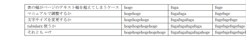 表の大きさ サイズ を調整したい Scaleboxで拡大縮小できない Latex便利帳 基本的な使い方から困った時のコマンドまで