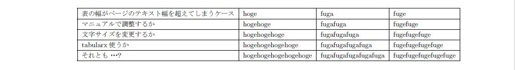 表の大きさ サイズ を調整したい Scaleboxで拡大縮小できない Latex便利帳 基本的な使い方から困った時のコマンドまで